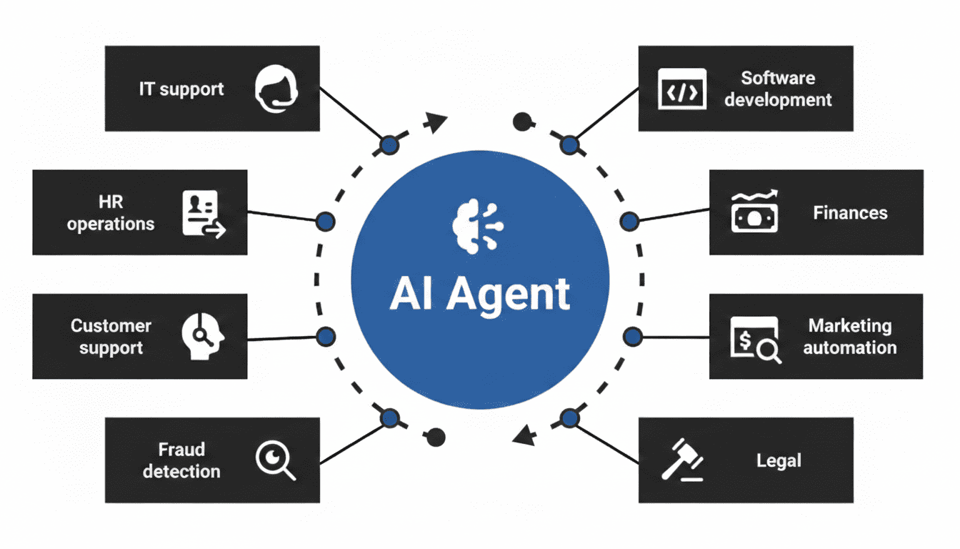 AI Agenten